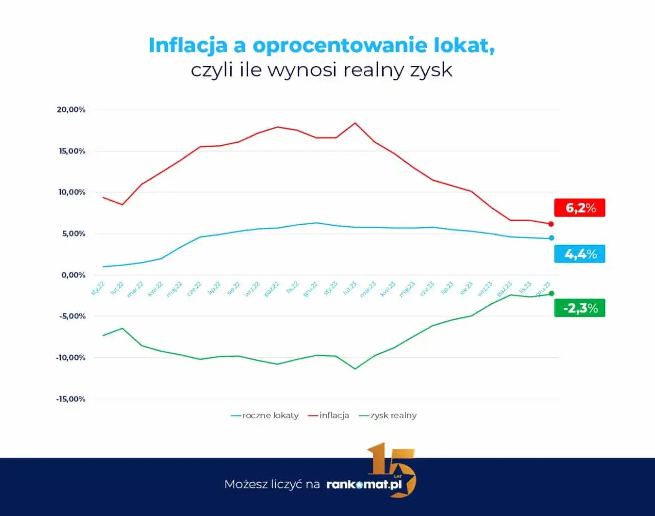 Lokaty w 2026: Czy warto? Realny zysk vs. inflacja i podatek