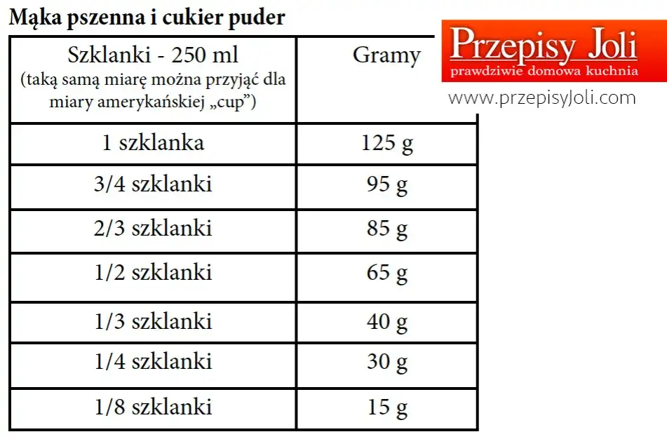 Ile szklanek to 1 kg mąki - wszystkie przeliczniki dla różnych rodzajów