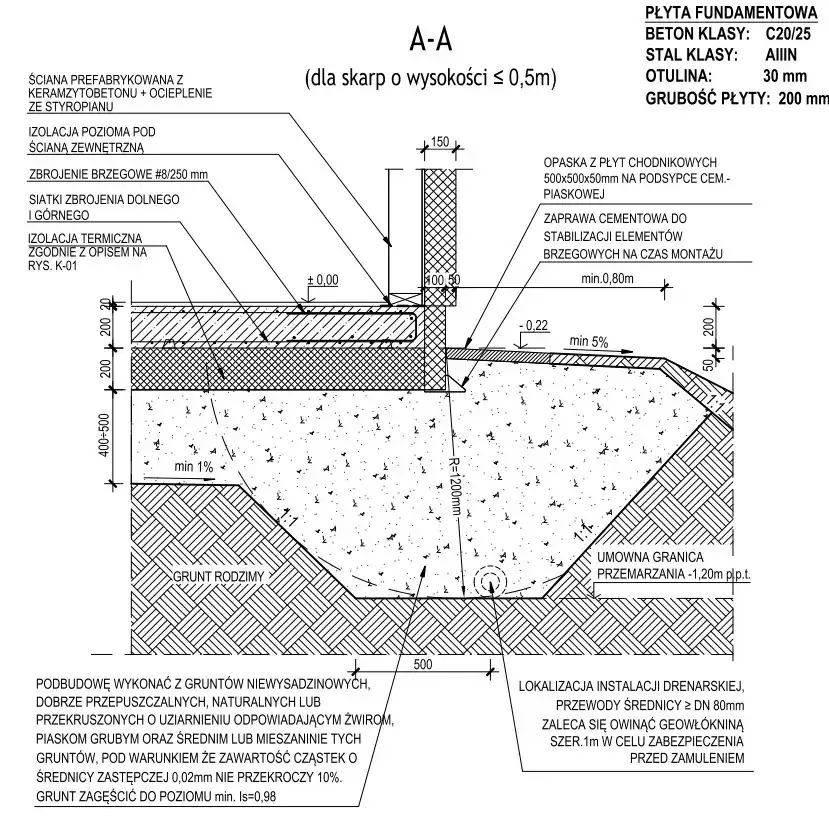 Gotowy projekt płyty fundamentowej PDF - kompletna dokumentacja