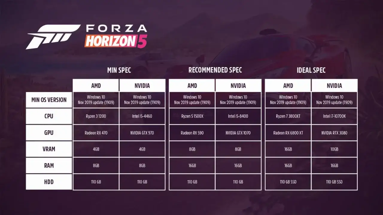 Forza Horizon 5 - wymagania sprzętowe. Sprawdź przed premierą