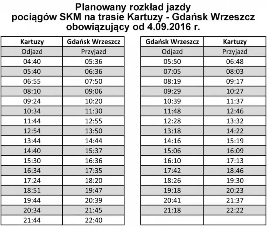 PKM Kartuzy Gdańsk: Rozkład, bilety, wskazówki Zaplanuj podróż!