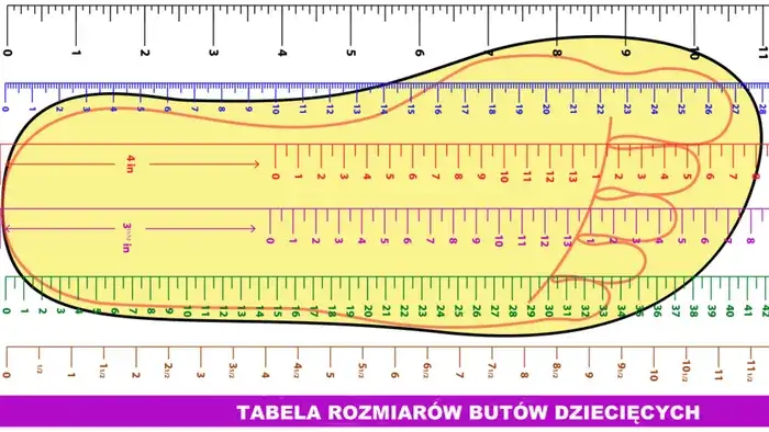 Jaki rozmiar buta ma 7 letnie dziecko, aby uniknąć niewygody?
