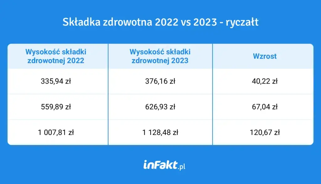 Zarobki na ryczałcie: realne wyliczenia zysków dla przedsiębiorców w Polsce