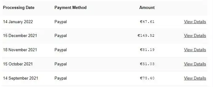 Ile można zarobić na Redbubble - realne stawki i wymagania w 2025