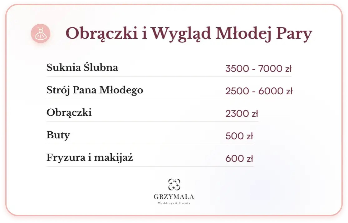 Ile księdzu za ślub 2025: Rzeczywiste koszty ślubu kościelnego w Polsce