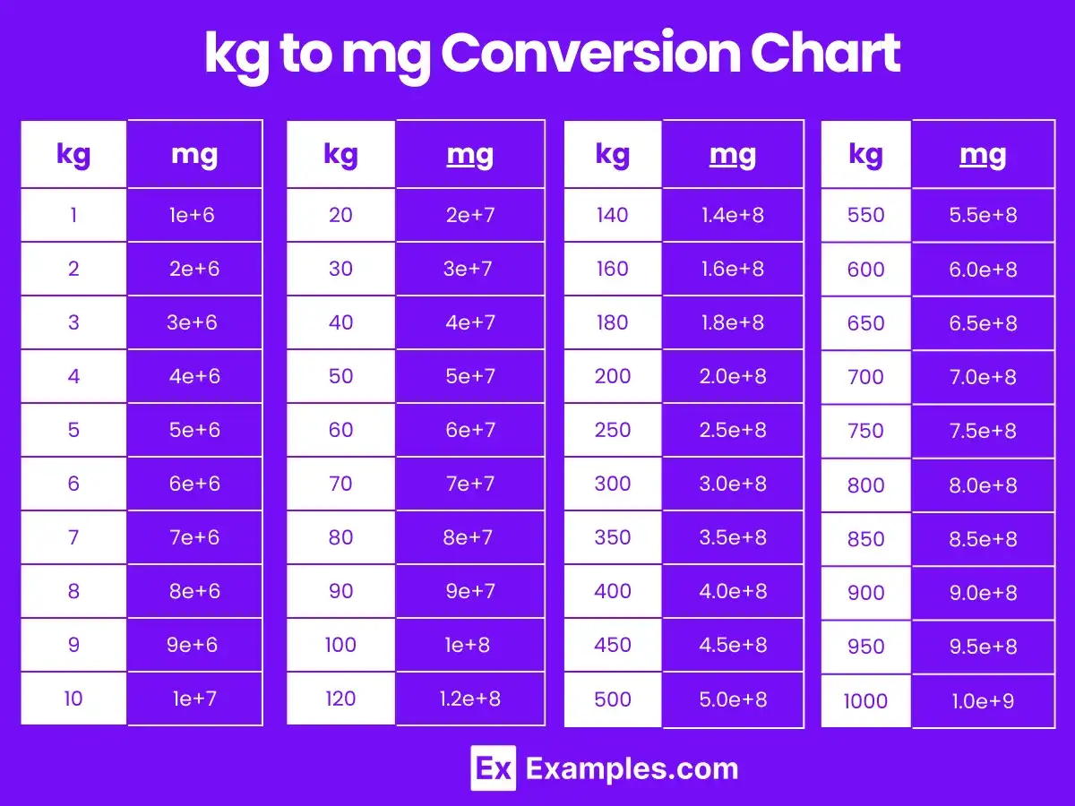 1 kg to ile mg? Poznaj dokładne przeliczenie jednostek masy