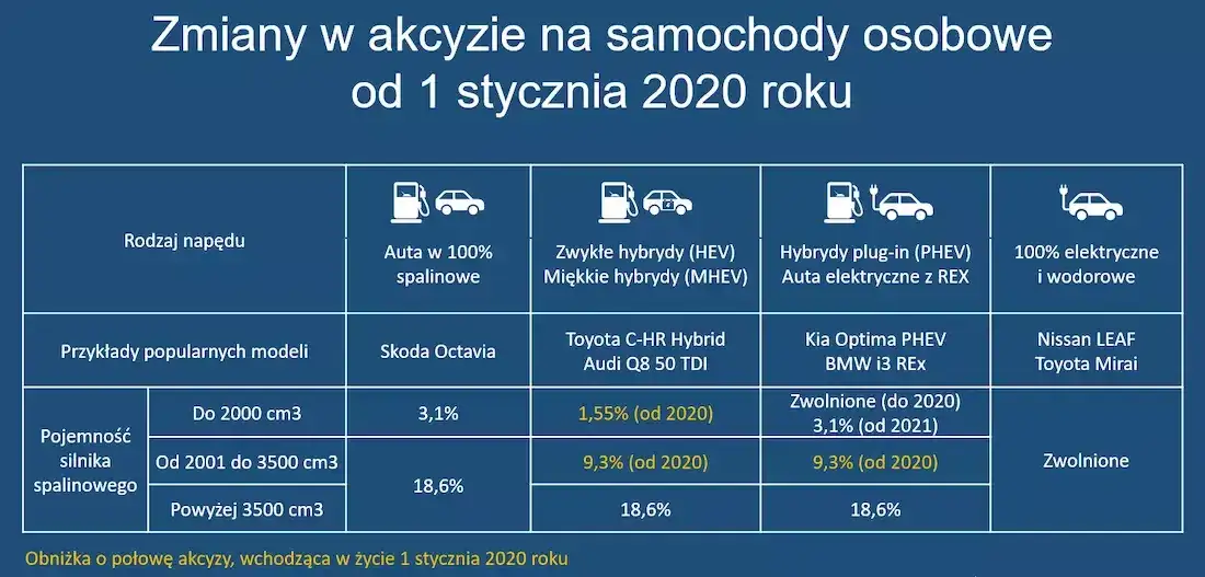 Jak poprawnie wypełnić oświadczenie o zwrot podatku akcyzowego: 5 kroków