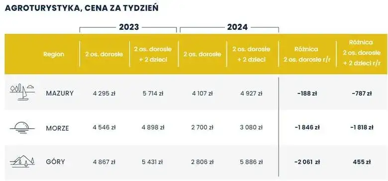 Realne zarobki na agroturystyce: poznaj potencjał i możliwe dochody