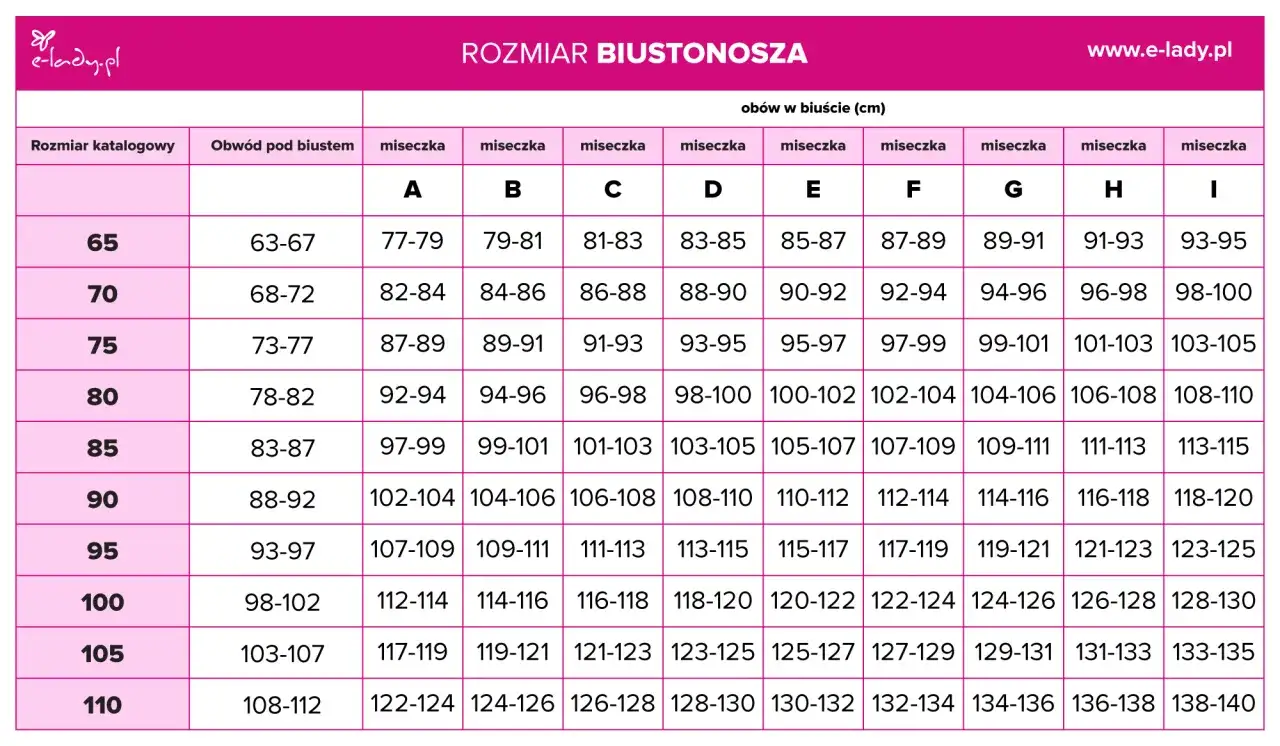 Jak dobrać stanik do biustu, aby uniknąć niewygody i bólu?