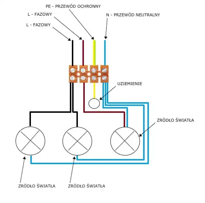 Jak podłączyć ledy w domu: proste kroki, które musisz znać