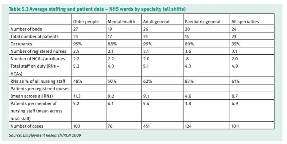 Jak obliczyć normy zatrudnienia pielęgniarek, aby uniknąć problemów z kadrą