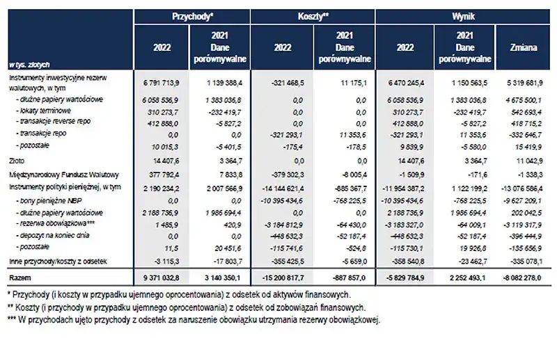 Czy NBP sprzedaje złoto? Sprawdź aktualny stan sprzedaży złota