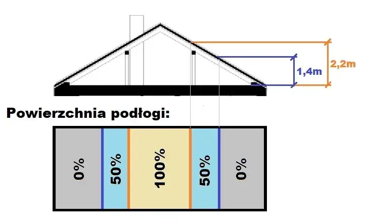 Jak szybko uzyskać powierzchnię użytkową budynku bez problemów
