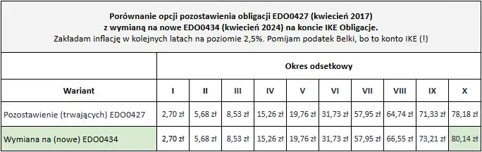 Jak obliczyć odsetki od obligacji i uniknąć błędów w wyliczeniach dochodu