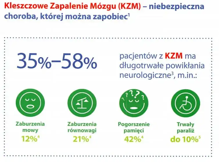 Szczepienie na KZM: Całkowity koszt i jak zaoszczędzić?