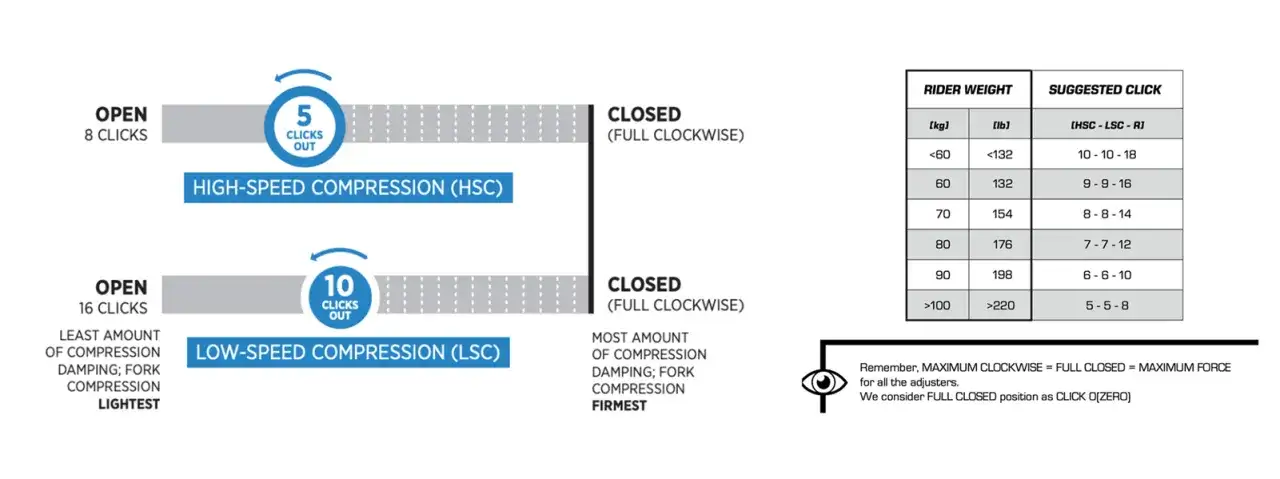 Ile psi do amortyzatora - jak uniknąć błędów w ustawieniach?