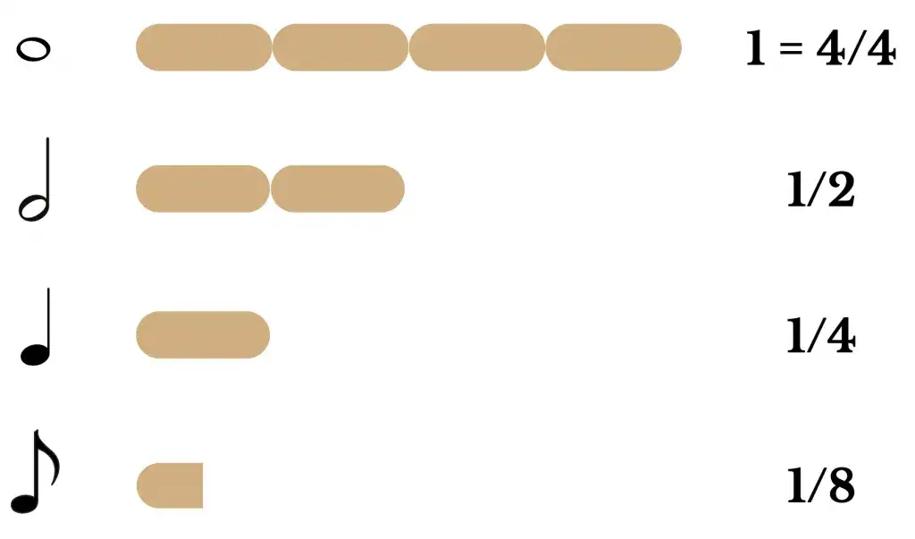 Ile jest nut? Poznaj wartości i rodzaje nut w muzyce