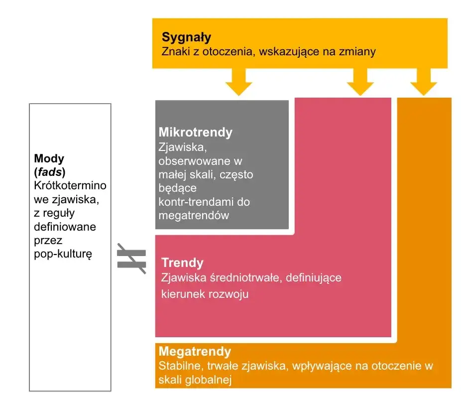 Reklama: Lustro społeczeństwa i narzędzie wpływu? Analiza trendów