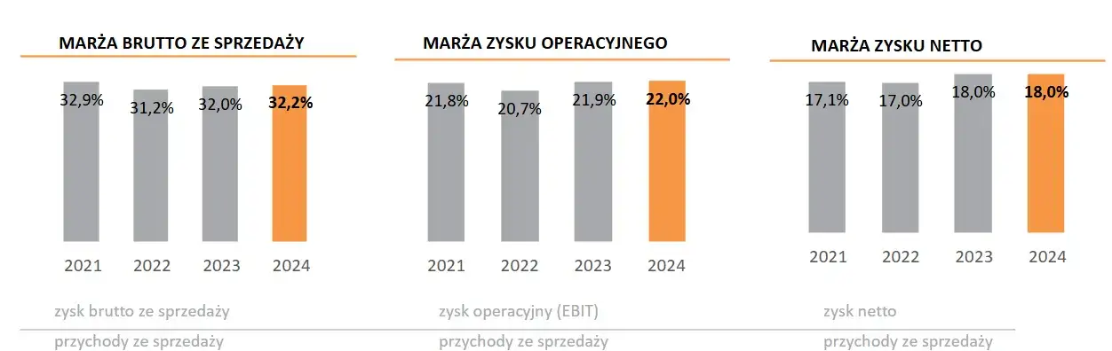 Ile zarabia deweloper na domu? Analiza kosztów i zysków