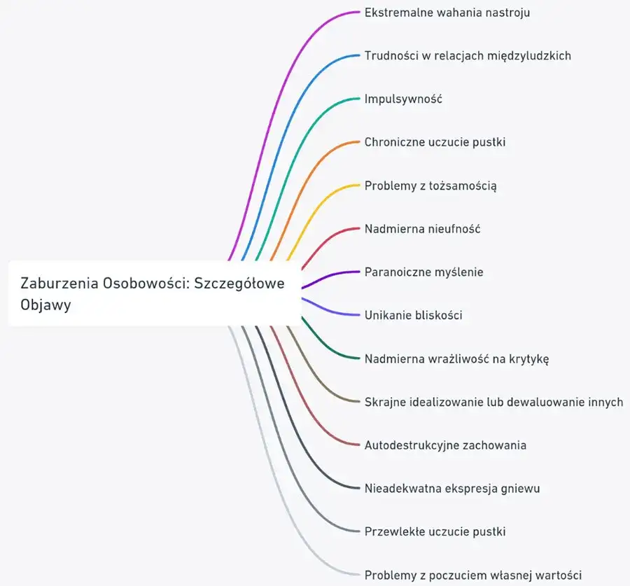 Zaburzenia osobowości: objawy. Kiedy iść do specjalisty?