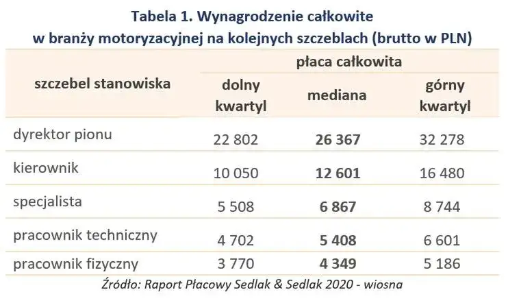 Ile zarabia pracownik fizyczny? Stawki, branże, jak podnieść pensję