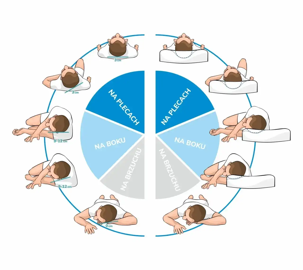 Jak układać dziecko na poduszce? Koniec z bólem pleców i stresem