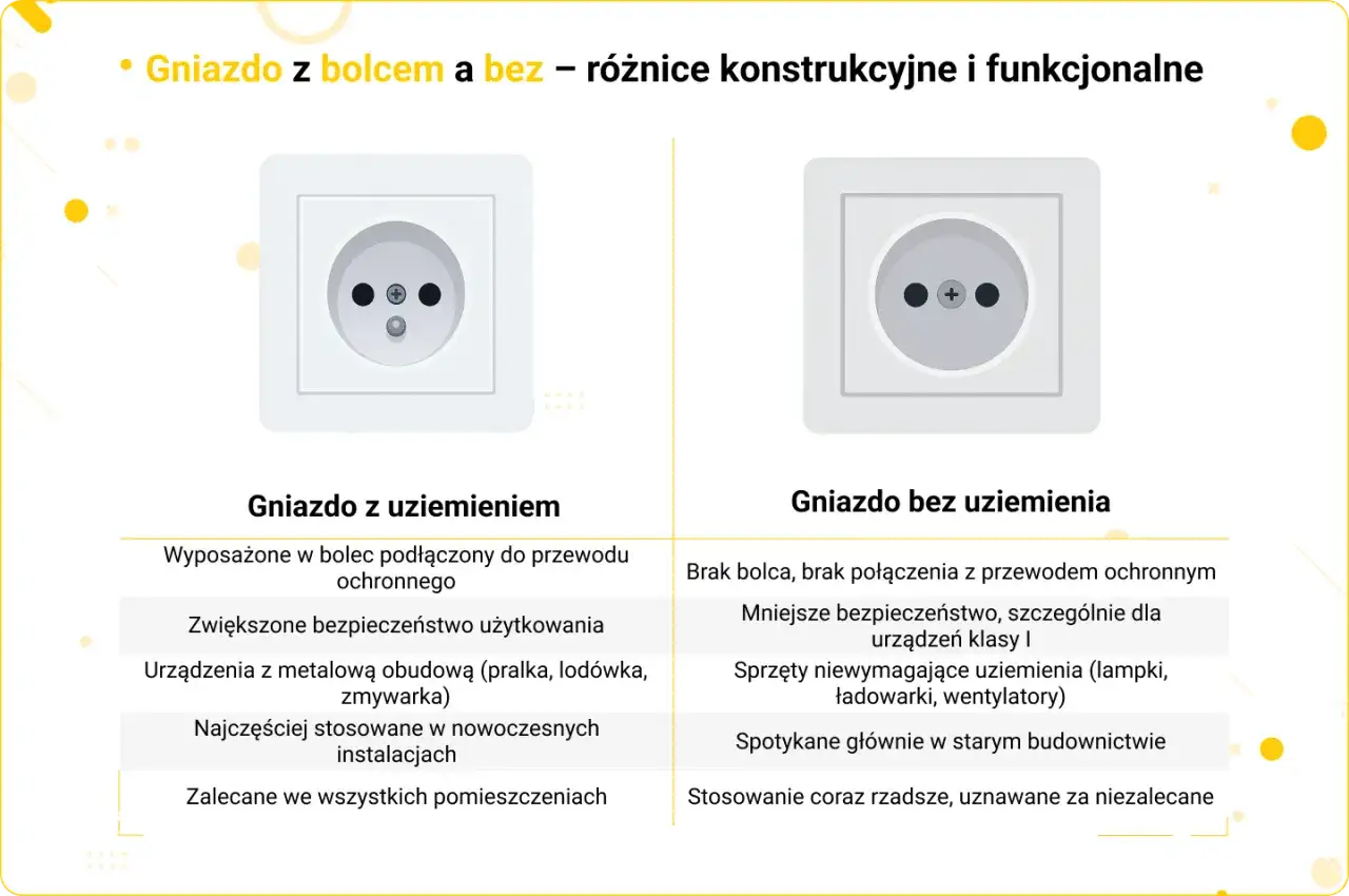 Przesunięcie gniazdka bez kucia: szybko, czysto i bezpiecznie