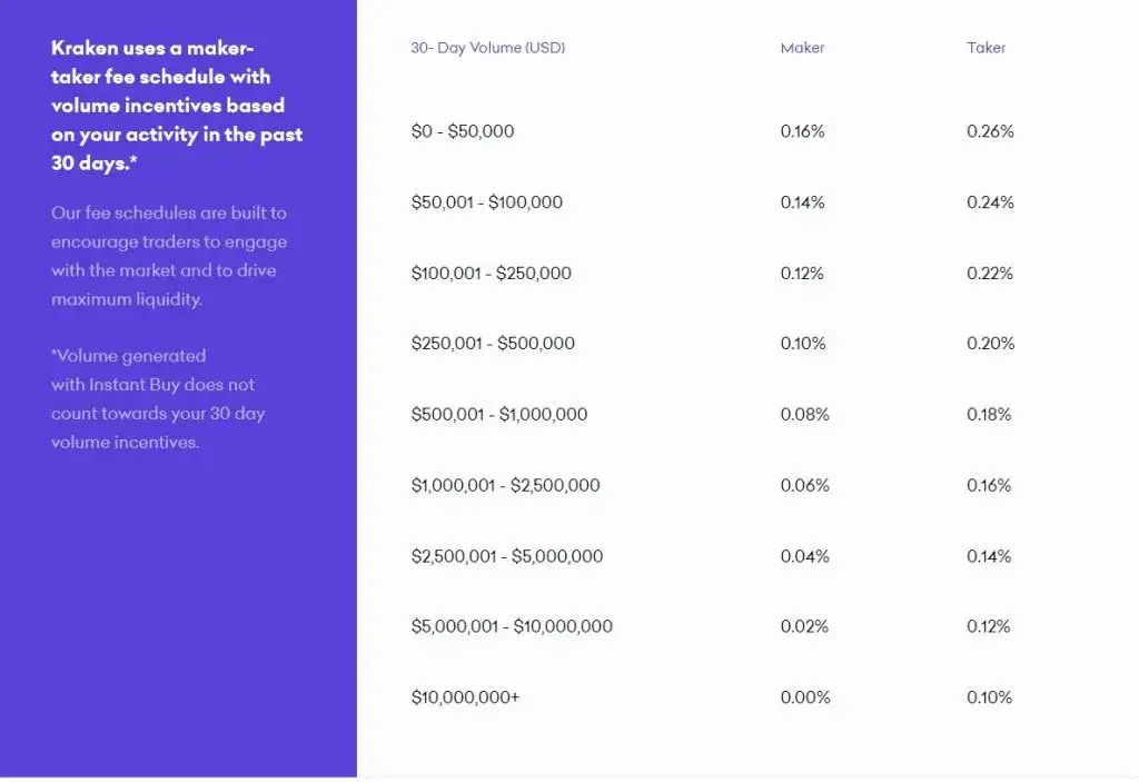Cennik Kraken: Kompletny Przegląd Opłat i Prowizji Giełdy
