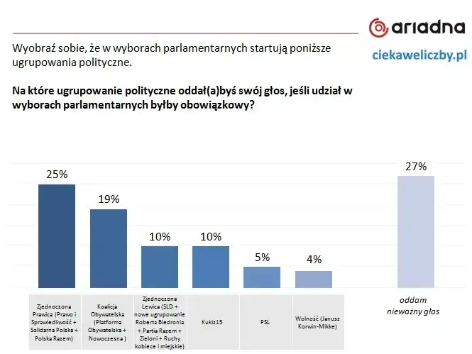 PO: Prawica, lewica, czy centrum? Jak ewoluowała Platforma Obywatelska?
