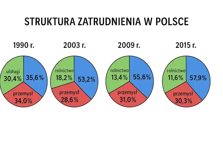 Jakie są formy zatrudnienia w Polsce i ich kluczowe różnice