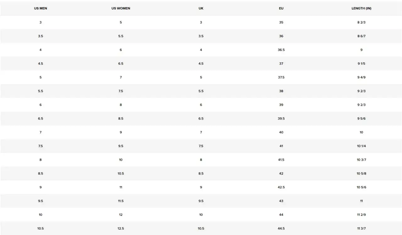 3.5 jaki to rozmiar buta? Przelicznik UK, US na EU i CM