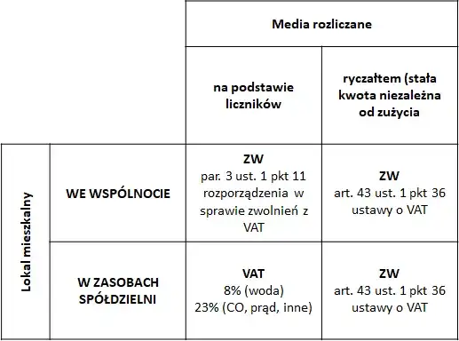 Nocleg jaki VAT: Jak uniknąć nieprzyjemnych niespodzianek podatkowych