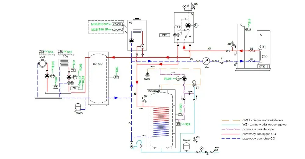 Cena hybrydowej pompy ciepła - Ogrzewanie gazem i pompa ciepła