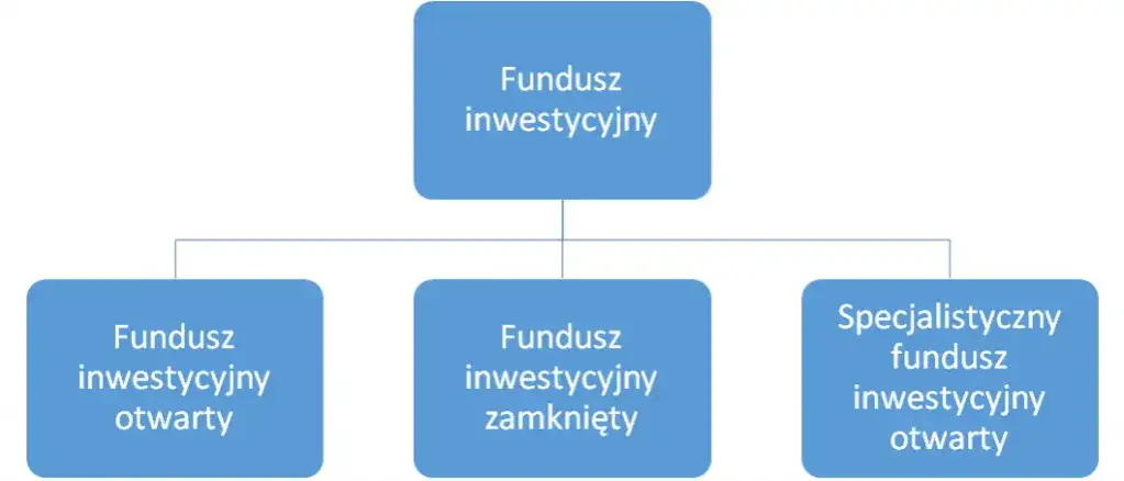 Co to jest fundusz powierniczy i jak może wpłynąć na Twoje inwestycje