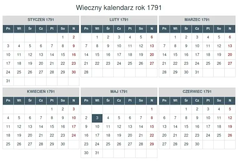 Kiedy wypadnie 8 dni po środzie? Prosty sposób liczenia dni tygodnia