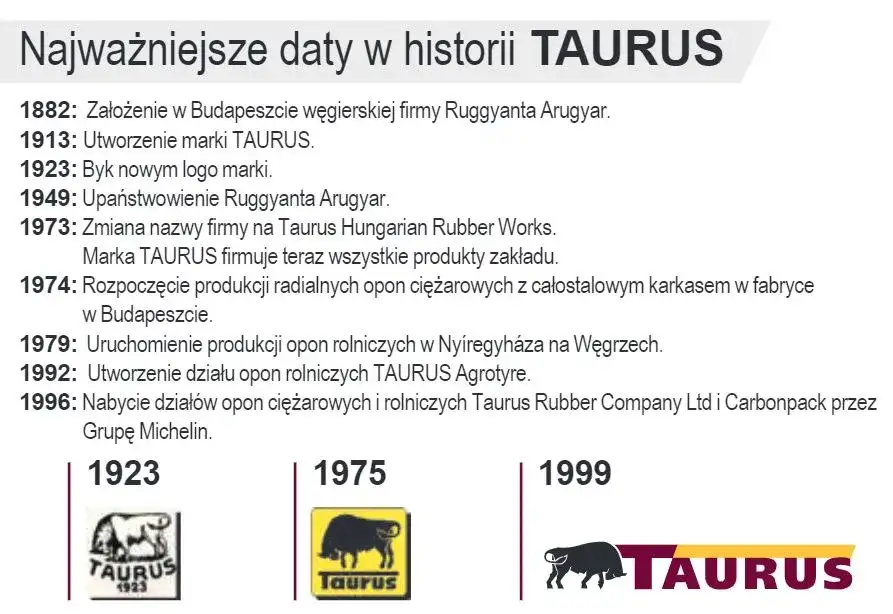 Kto produkuje opony Taurus? Poznaj markę i jej jakość