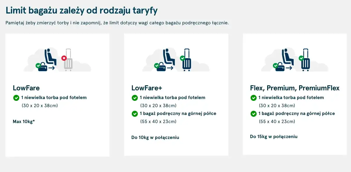 Norwegia: Bagaż podręczny bez stresu? Sprawdź limity i zasady!