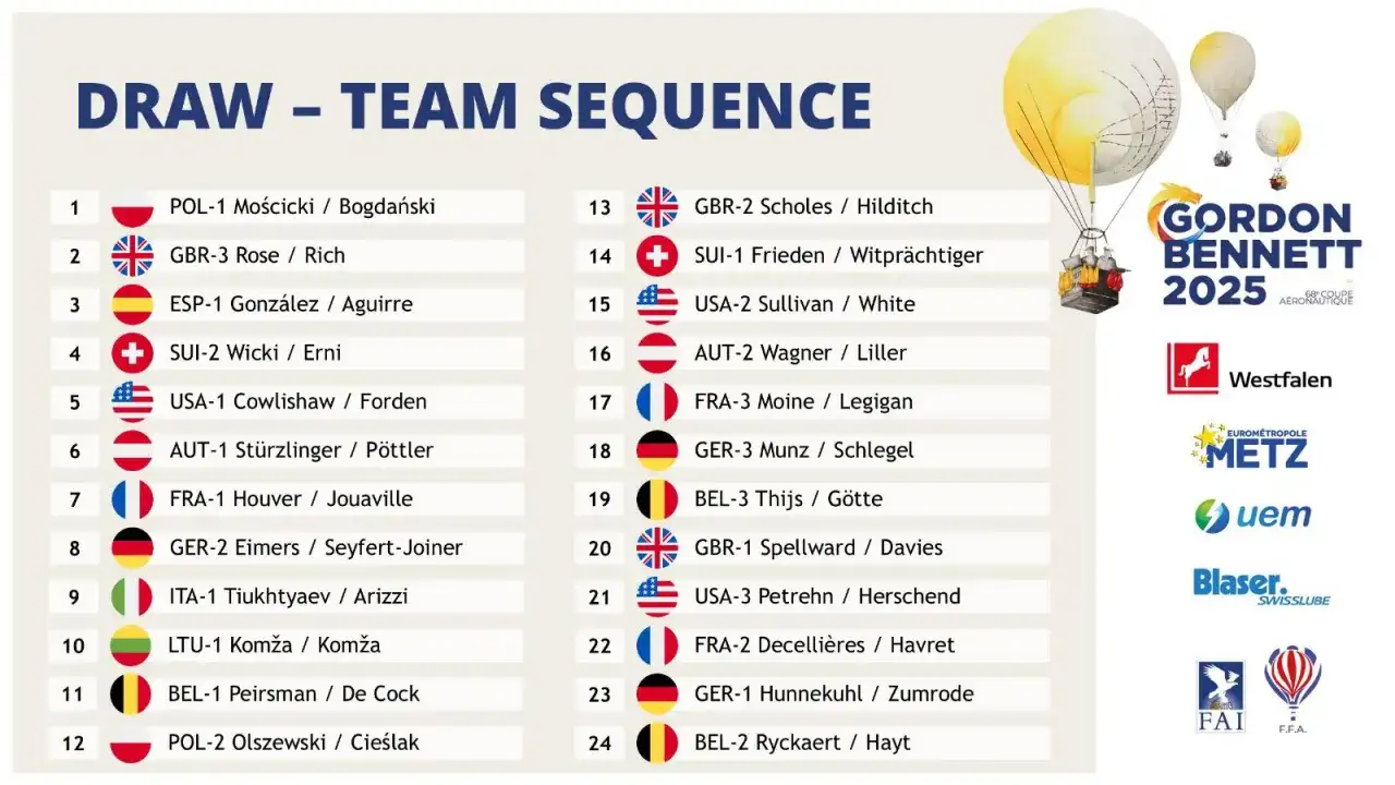 Kto startuje w pucharze gordona bennetta? Zaskakujące drużyny 2025