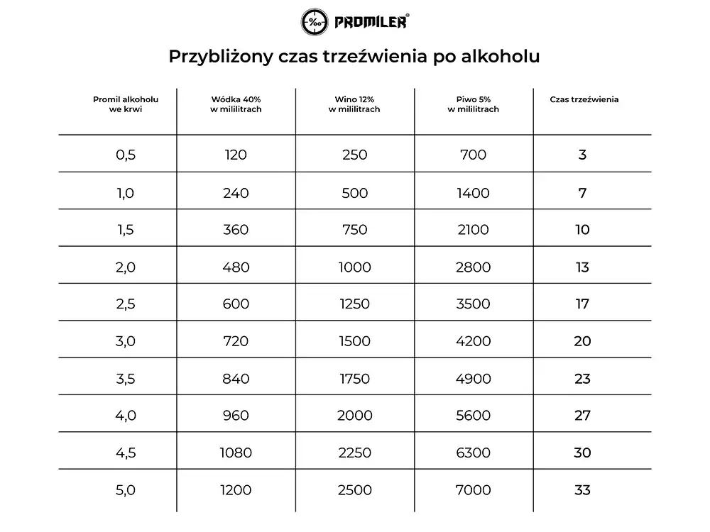 Jedno piwo: ile czasu do bezpiecznej jazdy? Sprawdź!