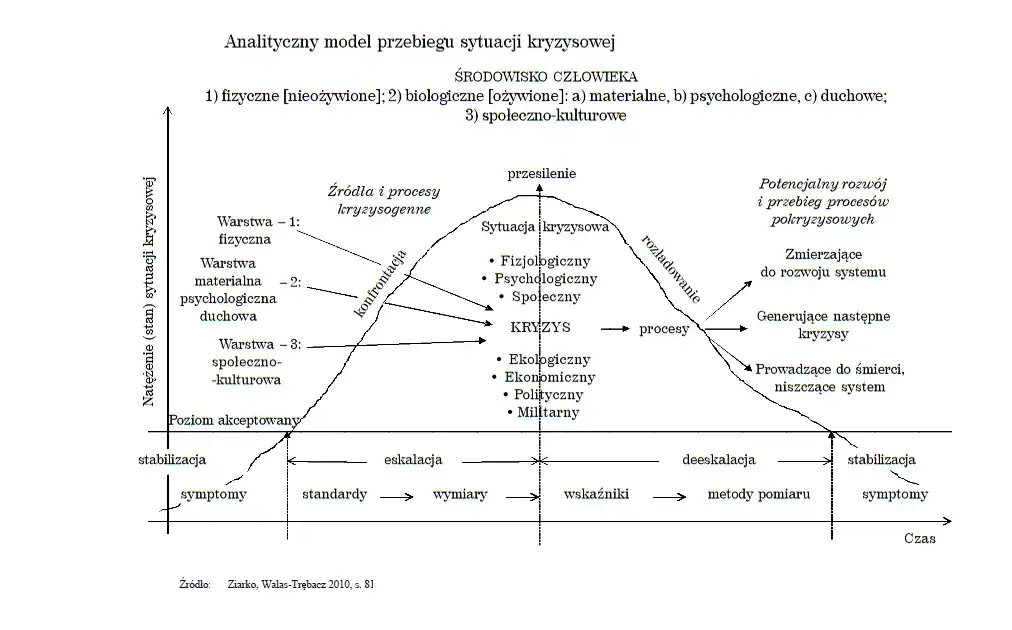Fazy zarządzania kryzysowego: Jak się przygotować? Kluczowe etapy