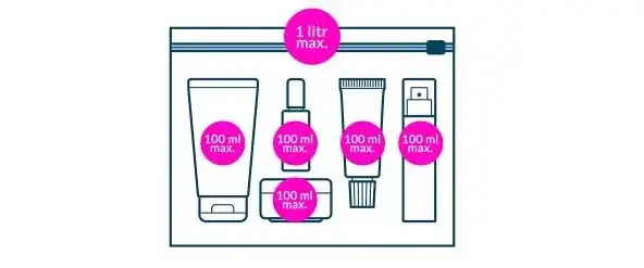 Jakich kosmetyków nie można zabrać do samolotu? Oto ważne zasady