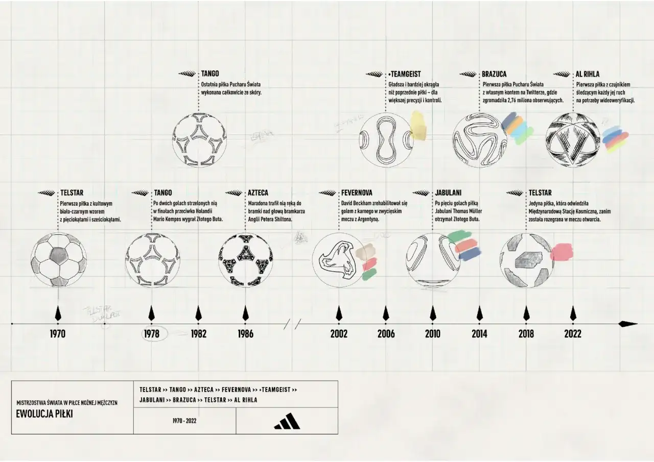 Kto wygrywał mundial? Pełna lista mistrzów świata od 1930 roku