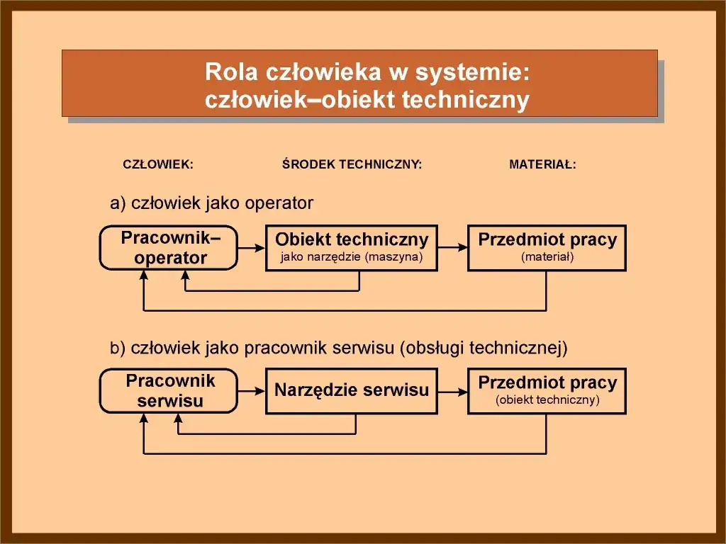 Pracownik techniczny czym się zajmuje i dlaczego jest niezbędny w firmie