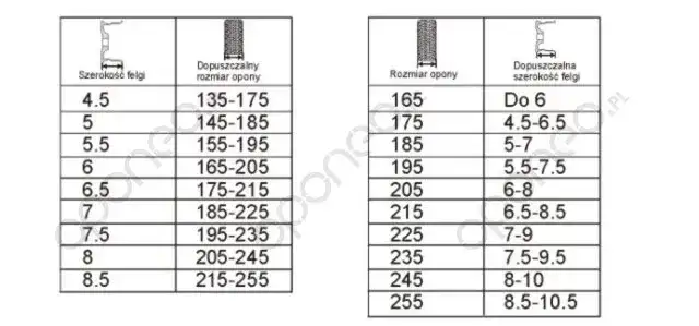 Jakie opony na felgi 17 8J? Wybierz bezpiecznie i optymalnie!