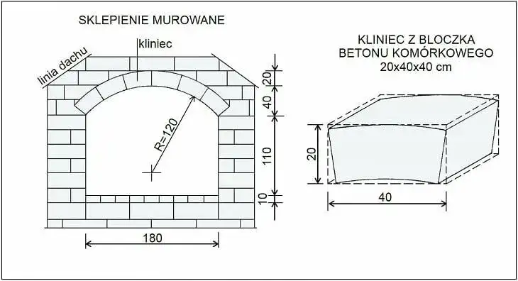 Jak obrobić okno łukowe: 10 kroków do perfekcyjnego wykończenia