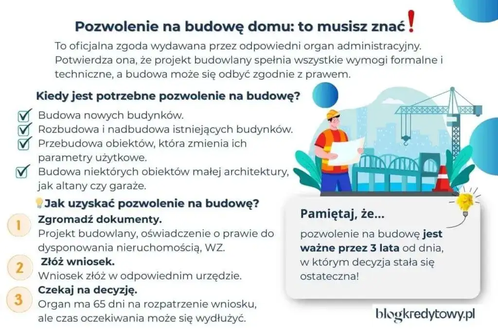 Pozwolenie na budowę: Uprawomocnienie ile trwa i jak przyspieszyć?