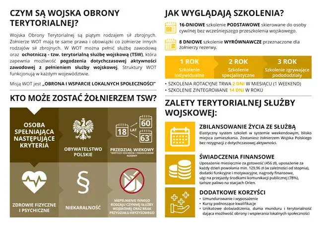 Z WOT do wojska zawodowego: Kluczowe kroki i wymagania