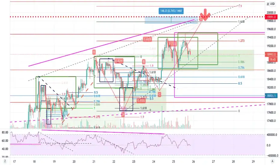 Co to jest ATH? Najwyższy kurs w historii aktywów finansowych