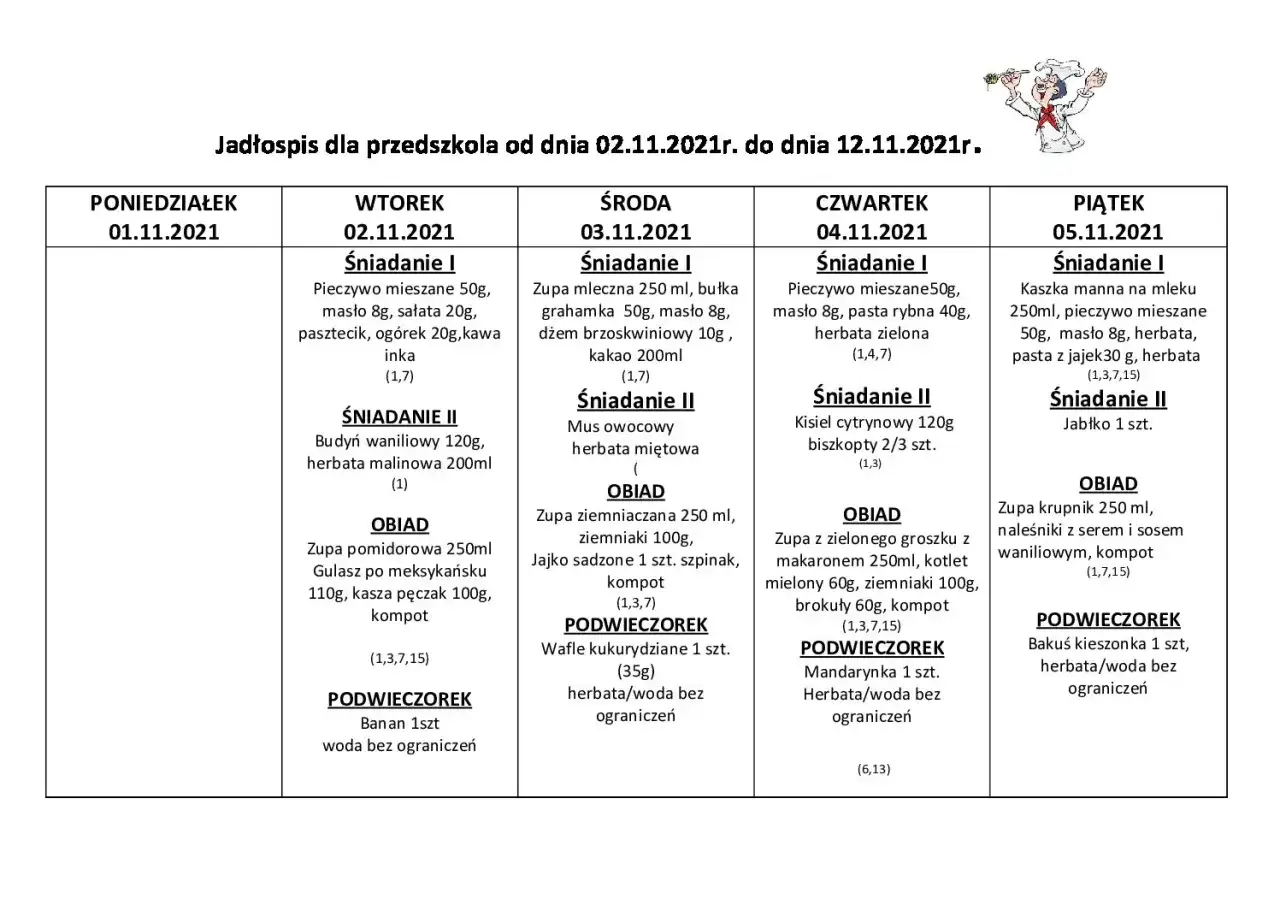 Jadłospis dla dzieci w przedszkolu – jadłospisy przedszkolne i obiady