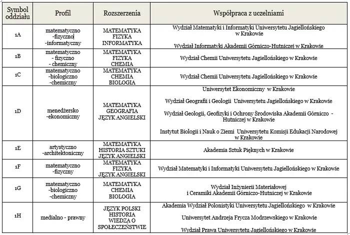 Jakie liceum na prawnika? Wybierz profil i przedmioty z głową!